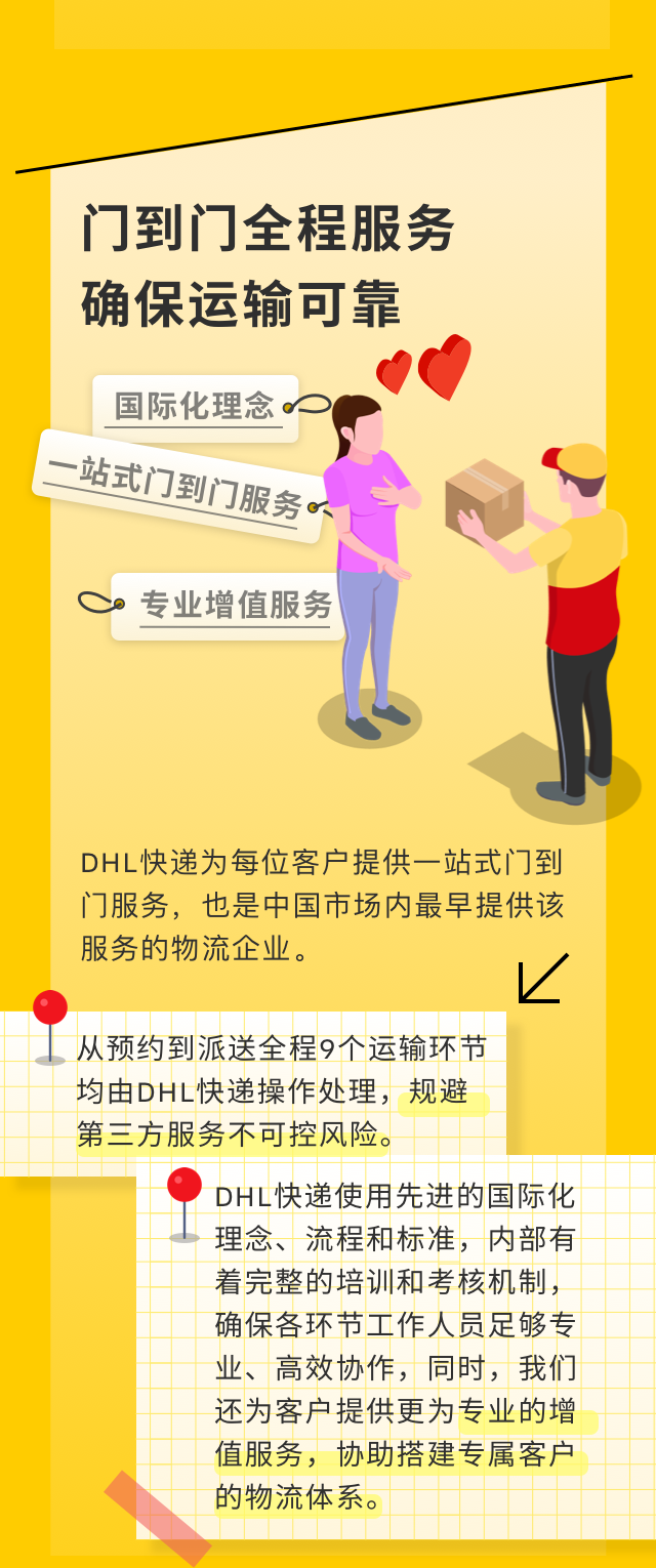 東莞DHL國際快遞公司